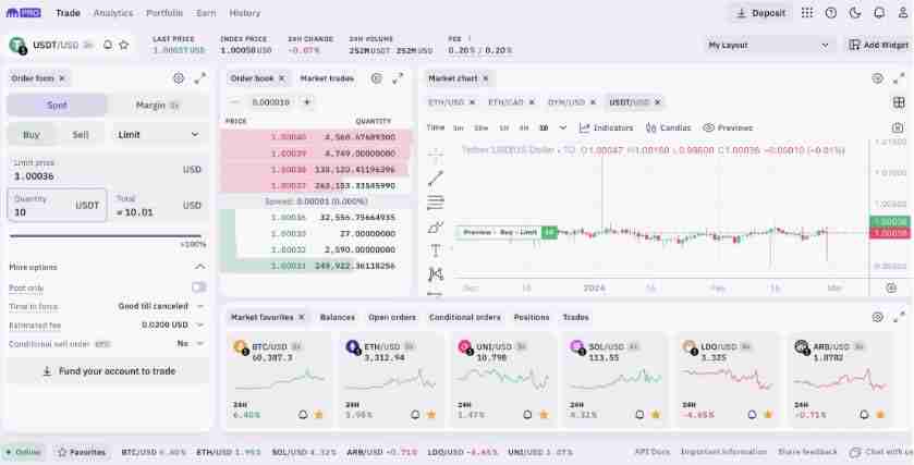 USDT交易所有哪些？五个最佳USDT交易所推荐给大家